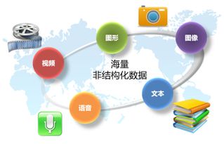 浪潮軟件定義存儲 多活元數(shù)據(jù)服務(wù)集群技術(shù)賦能海量數(shù)據(jù)管理