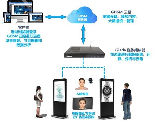 杰和科技榮膺2019年度數字標牌十佳品牌獎，引領數字技術服務新篇章