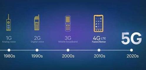 高通5G基帶出貨量連續(xù)三季度超1億 移動(dòng)技術(shù)驅(qū)動(dòng)力持續(xù)增長(zhǎng)，引領(lǐng)數(shù)字服務(wù)新浪潮