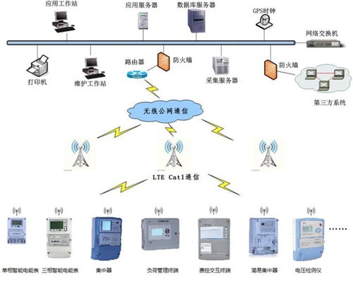中移OneMO攜手威勝信息開發(fā)Cat.1電力模塊，為智慧能源賦能網(wǎng)絡(luò)信息技術(shù)