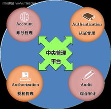 極地王冬波 內(nèi)網(wǎng)安全，技術(shù)與管理并重的基石
